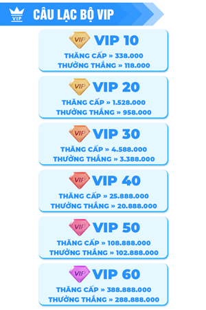 Cấp độ vip
